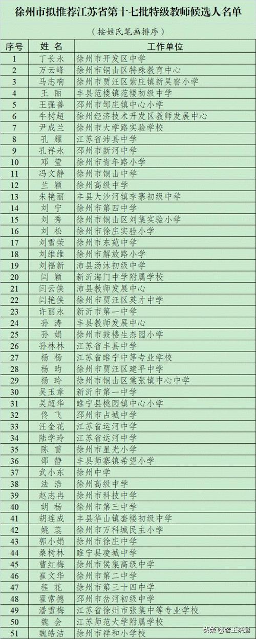 徐州这些老师拟推荐！为徐州科技教育注入新活力