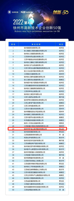 主城区唯一！徐州中矿岩土技术股份入围2022年
